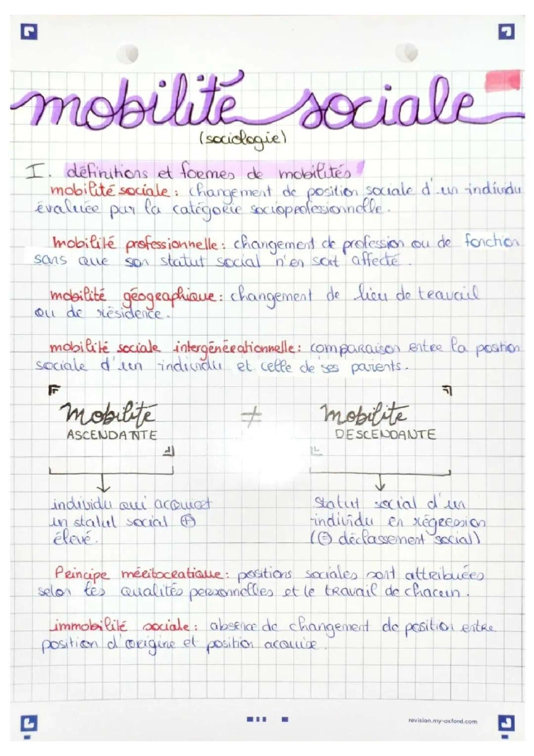 Tout sur la Mobilité Sociale: Définitions et Exemples pour Comprendre