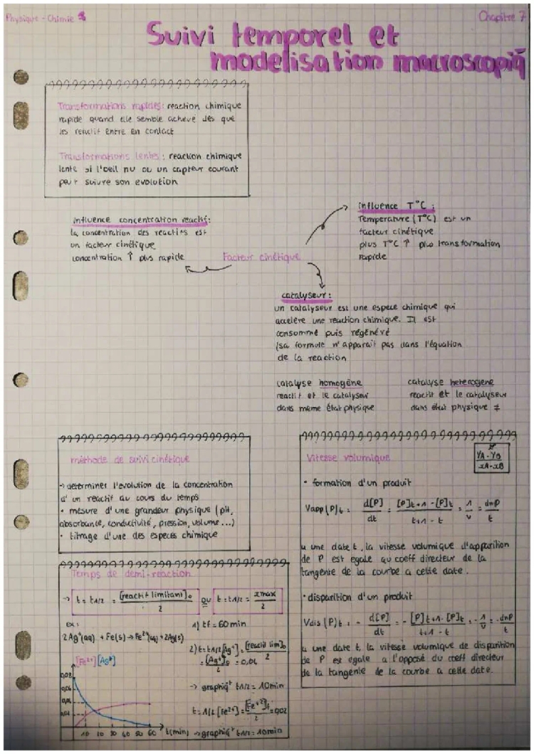 Suivi temporel et modélisation macroscopique en terminale S - TP chimie