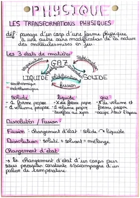 Fiche transformation 1