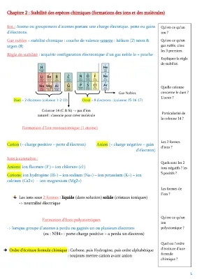 Stabilité d'une espèce chimique