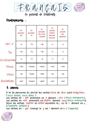 Le Présent de l'Indicatif: Exercices, PDF et Astuces