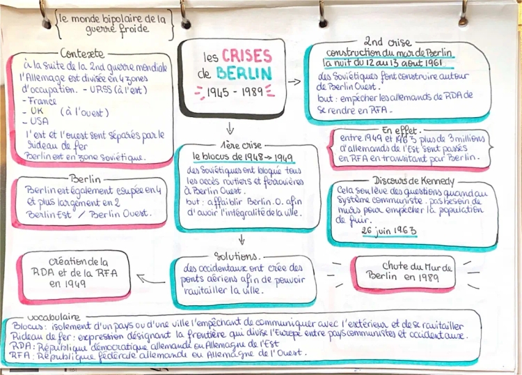 3ème ~ les Crises de Berlin ~ 1945 - 1989 { Guerre Froide }