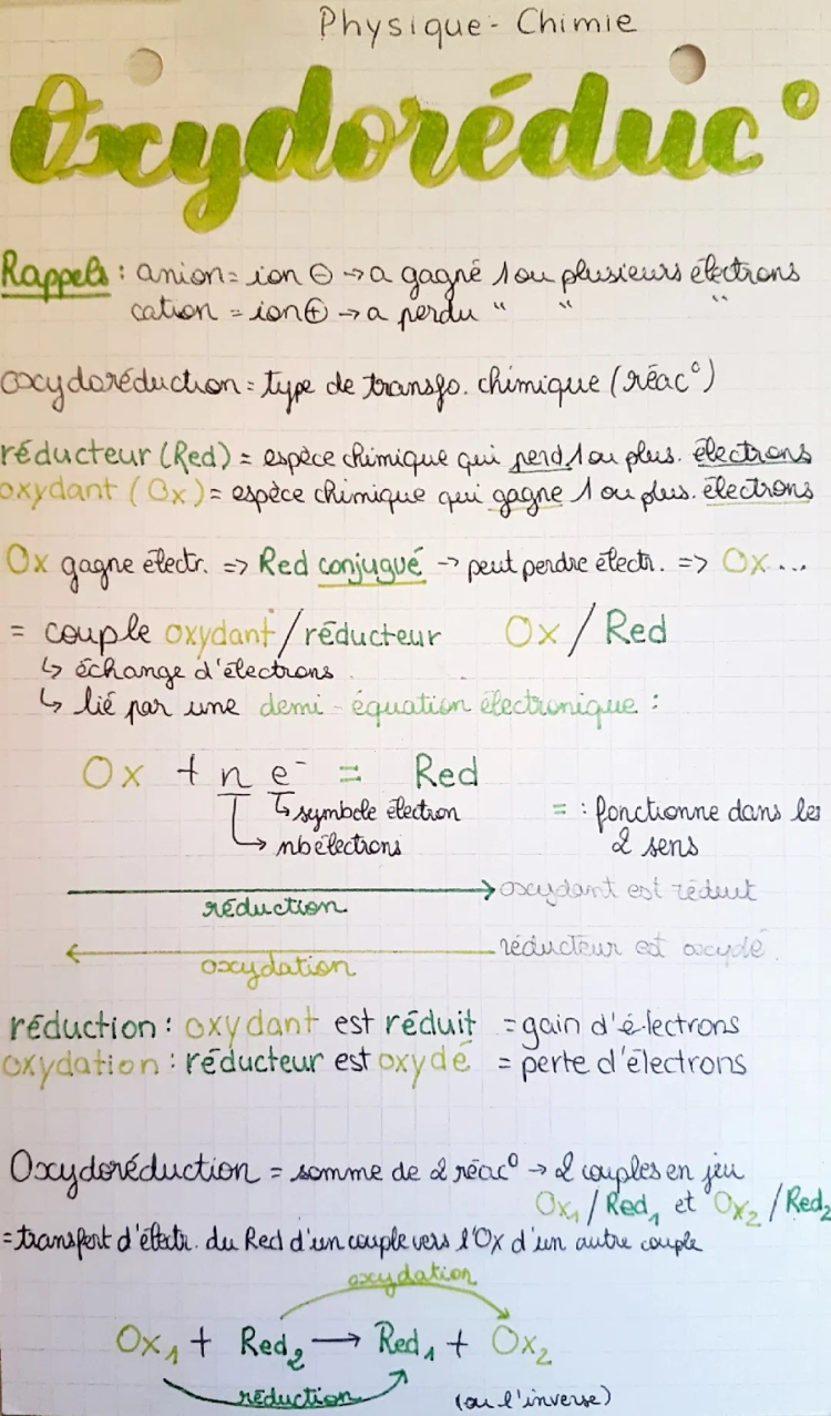 Prévoir une réaction d'oxydoréduction