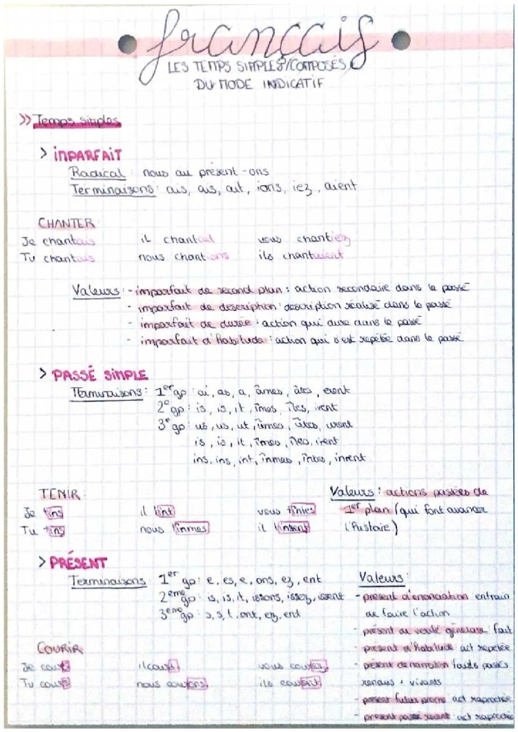 Tableau des Temps Simples et Composés de l'Indicatif