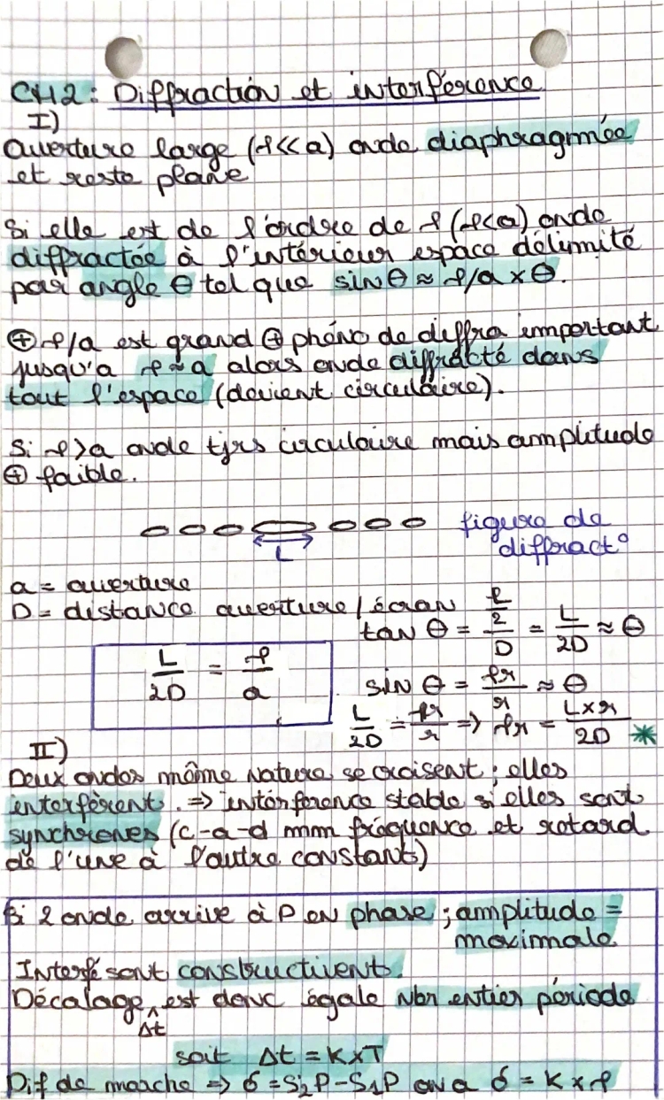 Physique : Diffraction et interférence