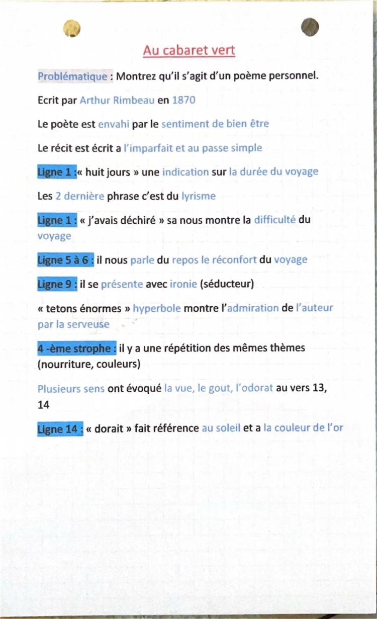 Au Cabaret-Vert de Rimbaud: Analyse, Thème et Résumé PDF