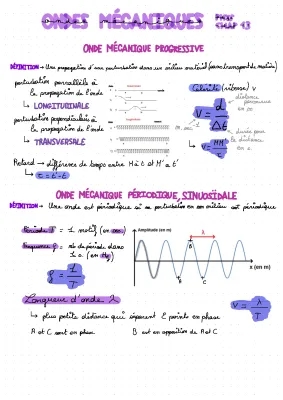 ondes mécaniques