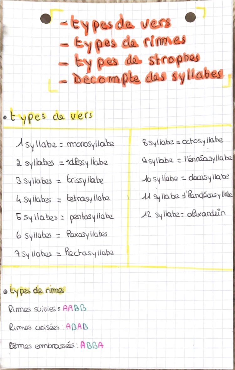 Cours sur la Poésie 3ème: Types de Vers et Strophes, Exemples et Exercices PDF