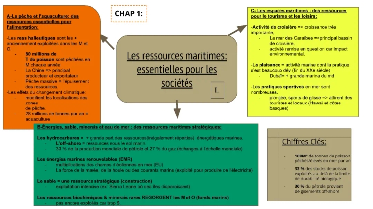 Mers et Océans : Au Cœur de la Mondialisation - Exposé pour les Terminales et 4èmes