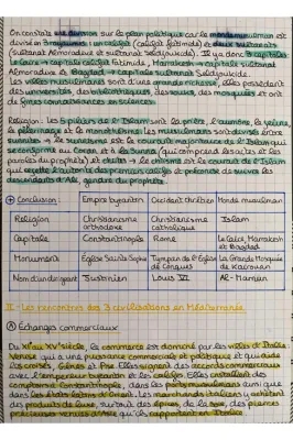 Histoire Chapitre 1 : La Méditerranée médiévale, un espace d’échanges et de conflits à la croisée de 3 civilisations