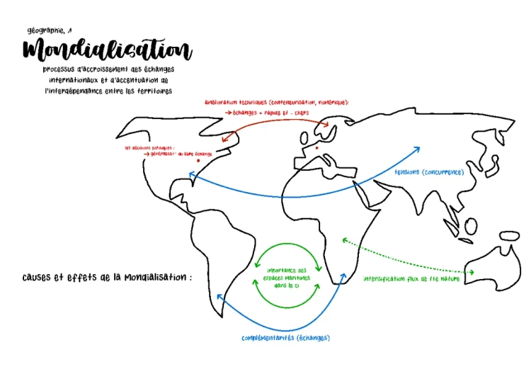 Synthèse Mondialisation 