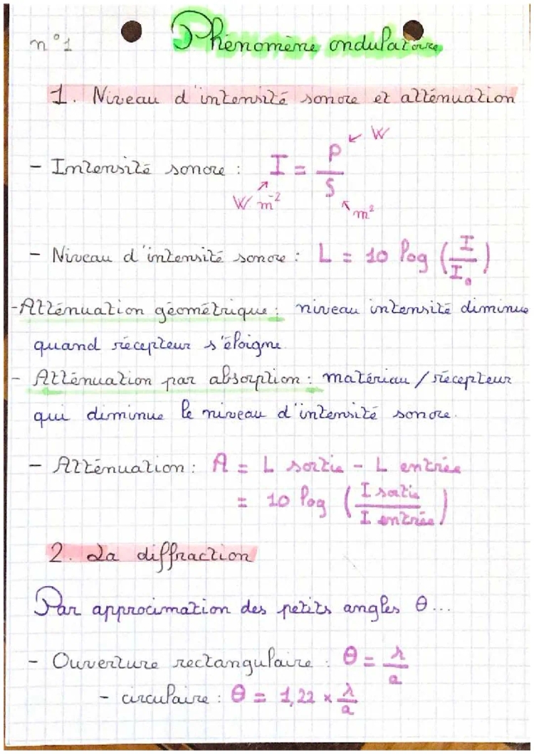 Fiche de révision Phénomène ondulatoire 💡