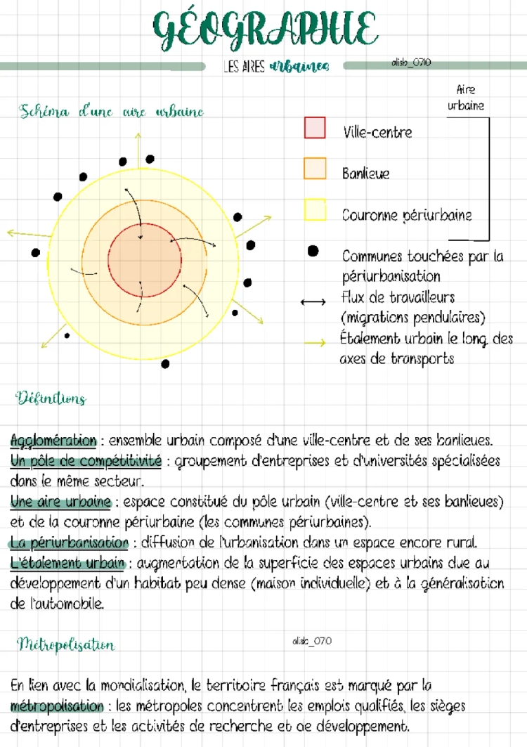 Géographie : Causes de la périurbanisation et effets de la métropolisation en France