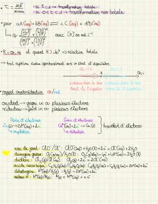 sens d’évolution spontanée d’un système chimique 