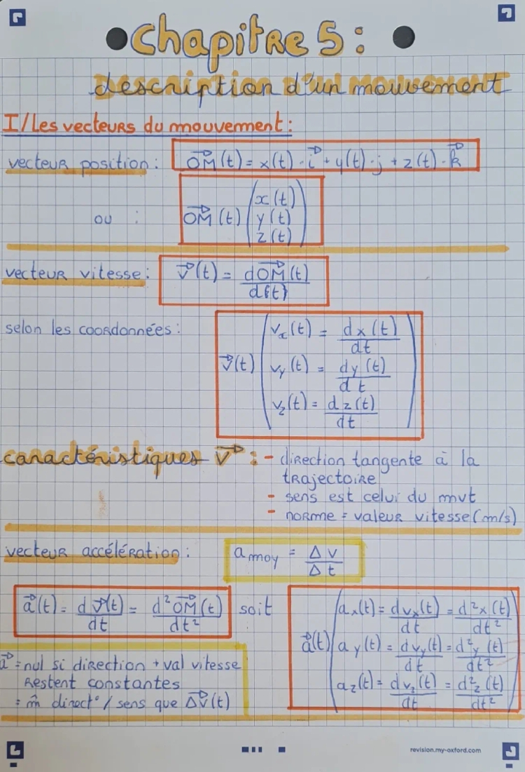 DESCRIPTION D'UN MOUVEMENT