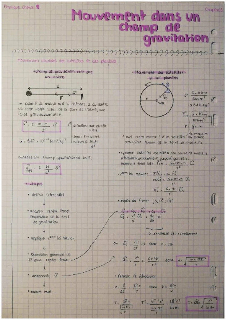 Mouvement dans un champ de gravitation 