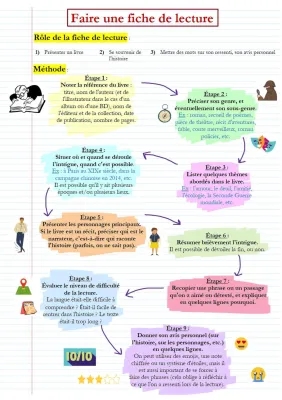 Comment Faire une Fiche de Lecture: Modèles PDF et Exemple Facile