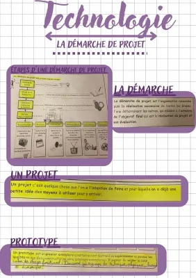 Technologie-La démarche de projet