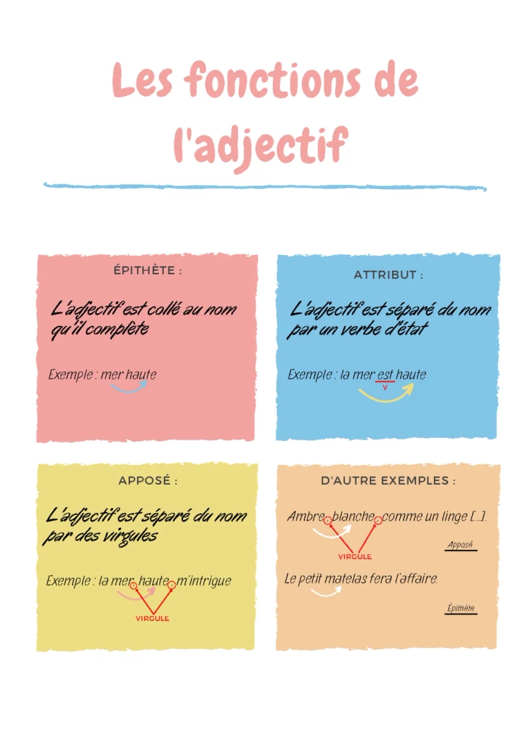 les fonctions de l'adjectif 