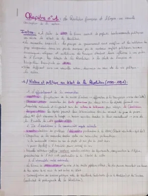 Fiche de révision: La Révolution française et l'Empire (1789 à 1815) - Résumé et PDF