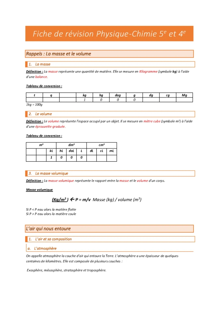 Fiche de Révision Physique-Chimie 4ème et 5ème: Masse et Volume, Exercices Corrigés PDF