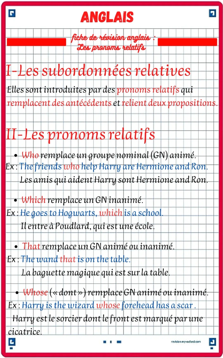 Les pronoms relatifs