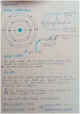 Tout sur la représentation de Lewis des atomes et molécules