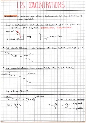 Les Concentrations 