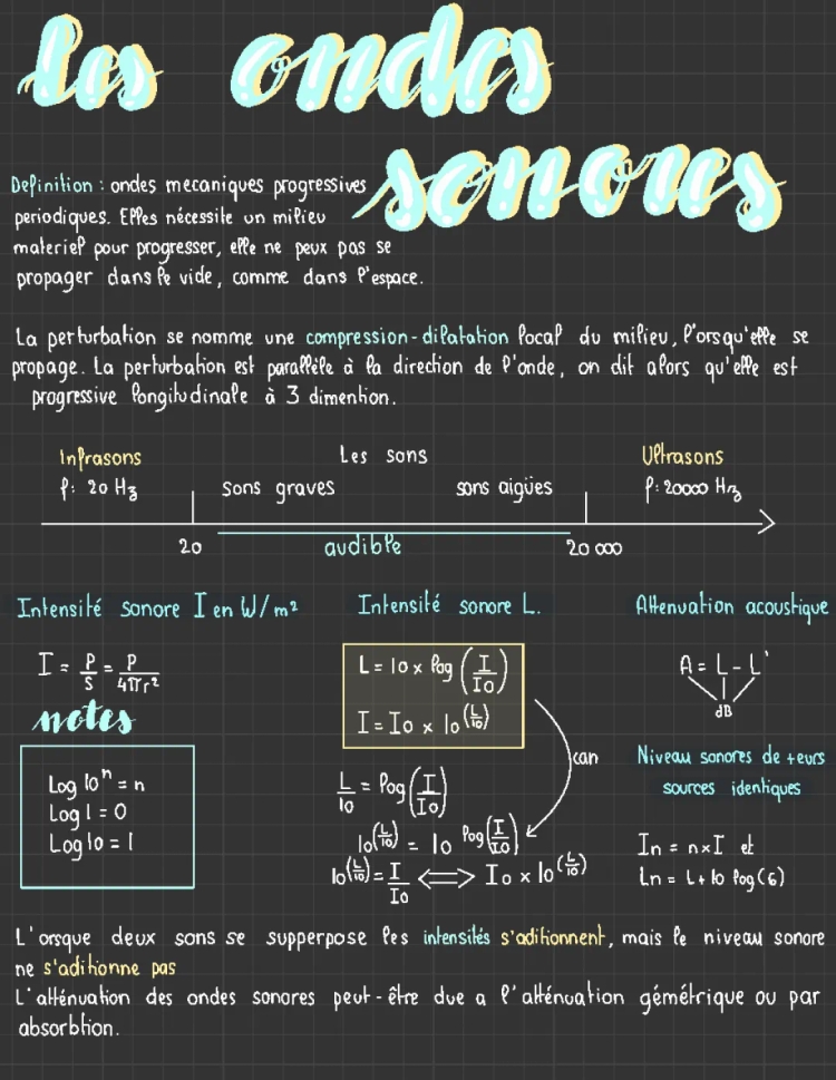 ondes sonores