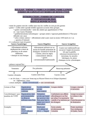 HGGSP Bac 2024: Geopolitics, War and Peace, Study Guide