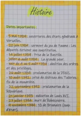 La Révolution française pour les enfants : Les grandes dates et les étapes importantes