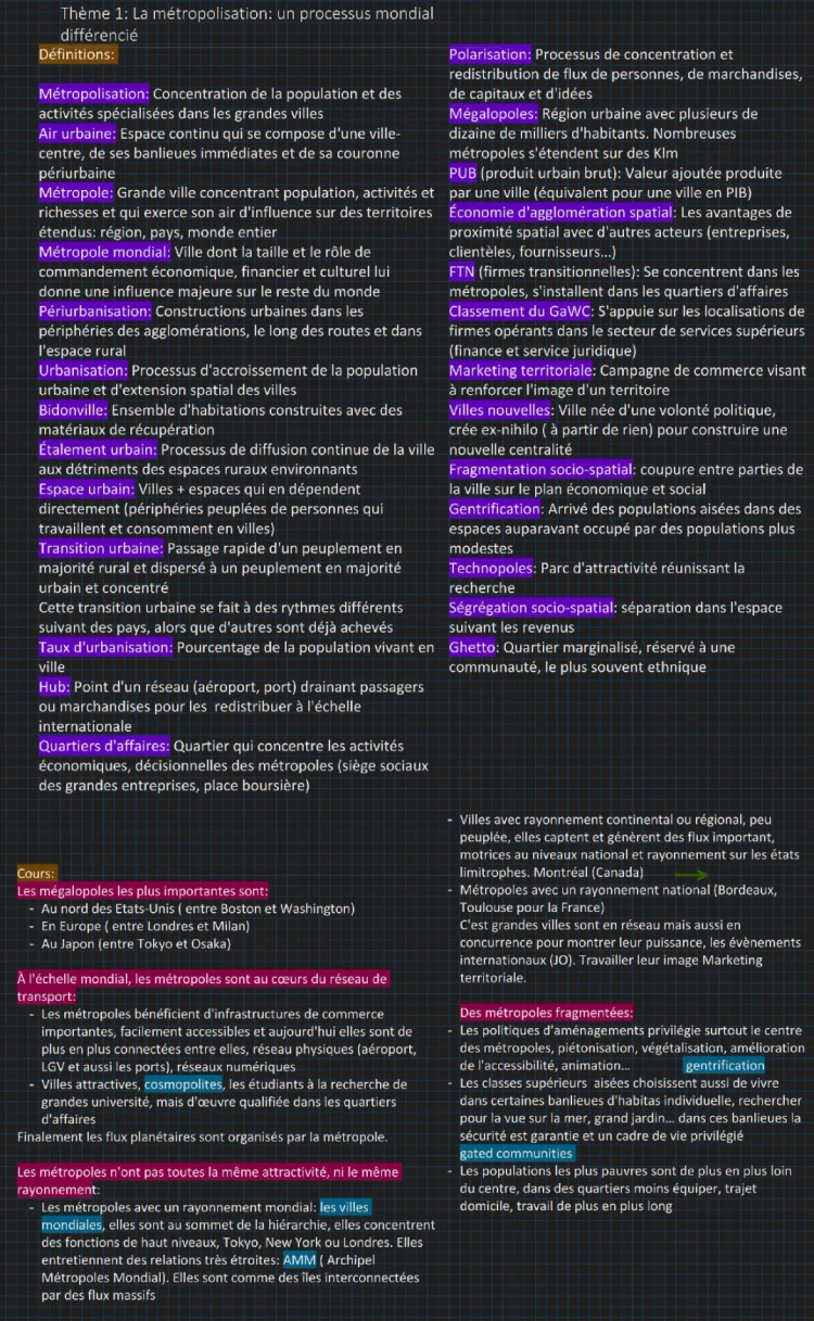 La Métropolisation : Processus Mondial - Fiche de Révision 1ère PDF