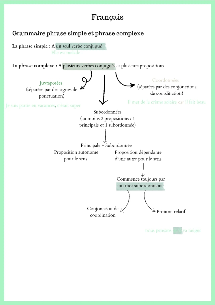 Exercice Phrase Simple/Complexe 3ème PDF - Exemples et Corrigés