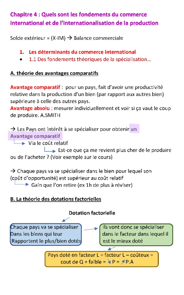 chapitre 4 : les fondements du commerce international et de l'intertionalisation de la production 