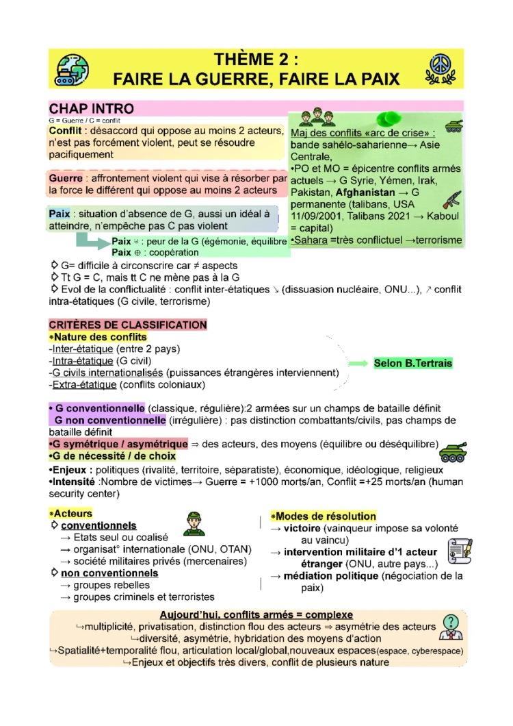 Thème 2 HGGSP Terminale: Faire la guerre, faire la paix - Fiche de Révision PDF