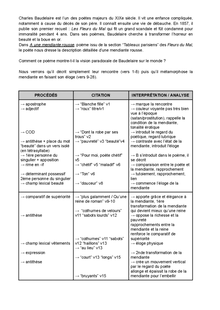 Résumé du poème A une mendiante rousse de Baudelaire