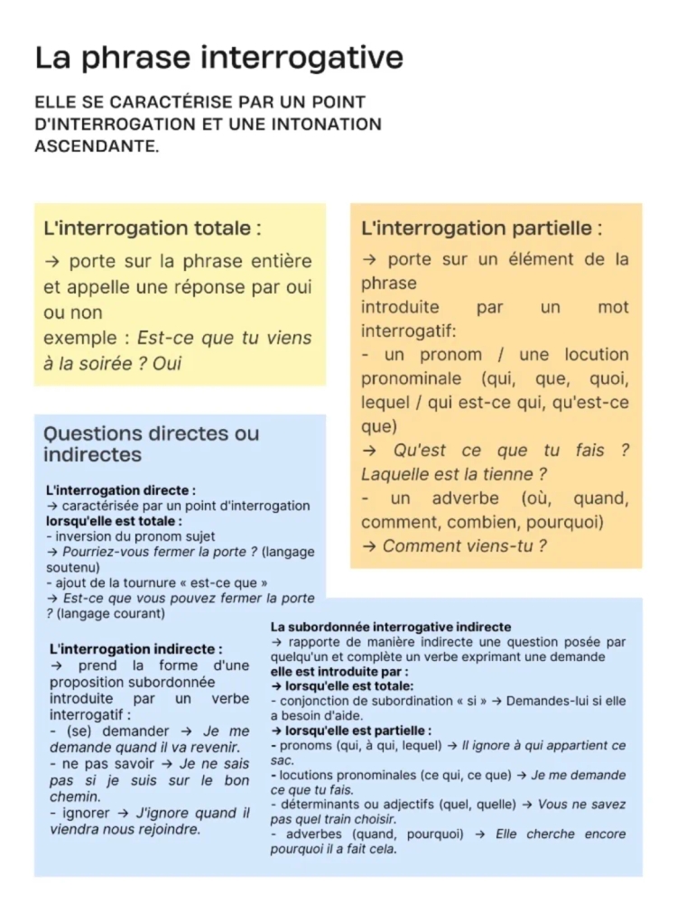 L'interrogation en français : exercices et PDF pour le bac