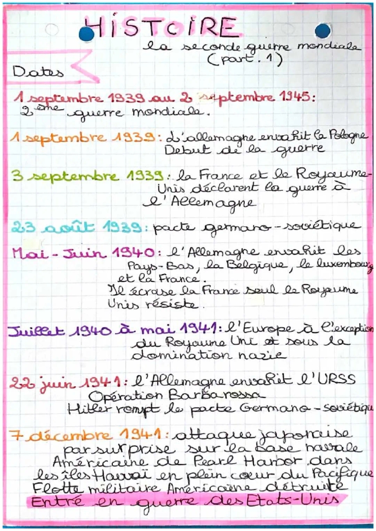 La seconde guerre mondiale (1939-1945)