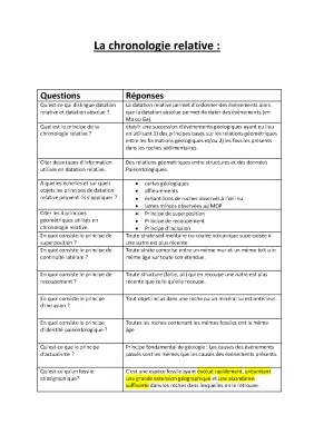 Chronologie relative et datation en SVT - Définitions et exercices corrigés