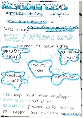 Accès à l’eau potable et son utilisation dans le monde