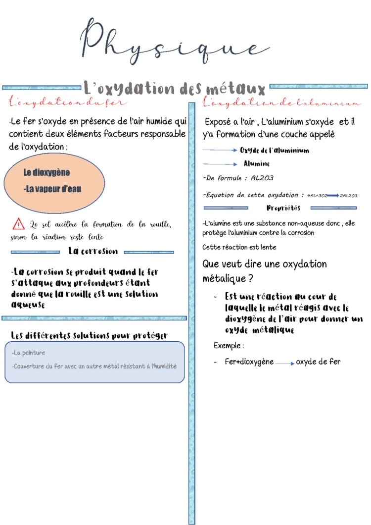 Tout sur l'oxydation et la corrosion des métaux: exercices, définitions, et plus!