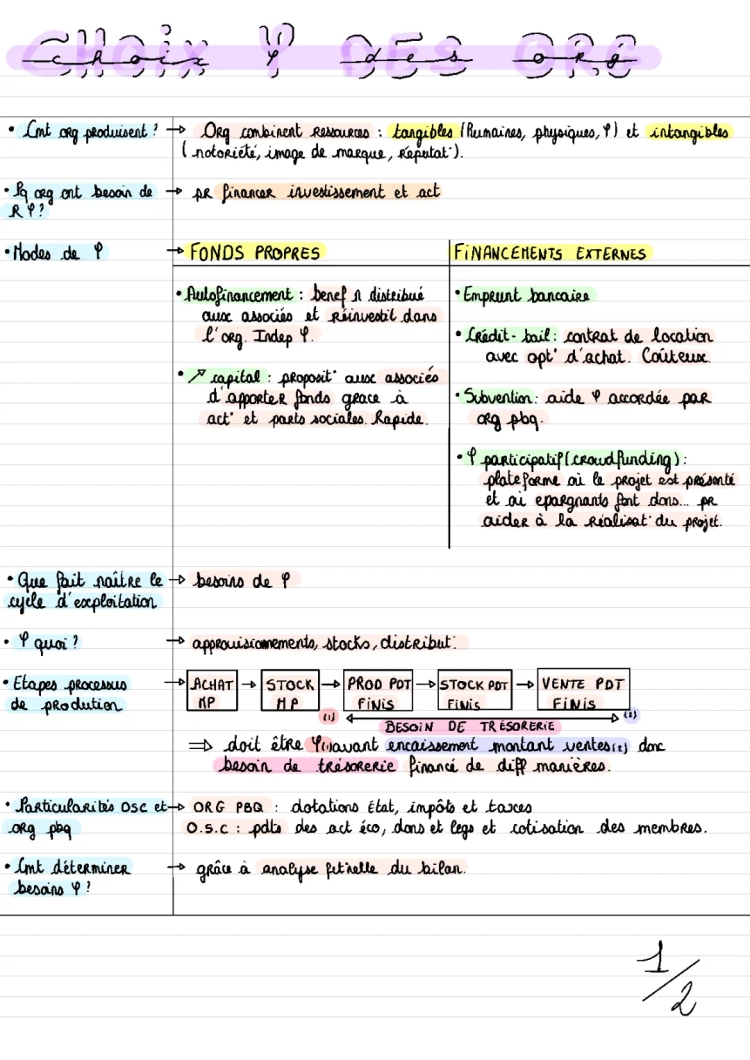 Cours de financement des entreprises PDF - Modes et Modalités de financement STMG