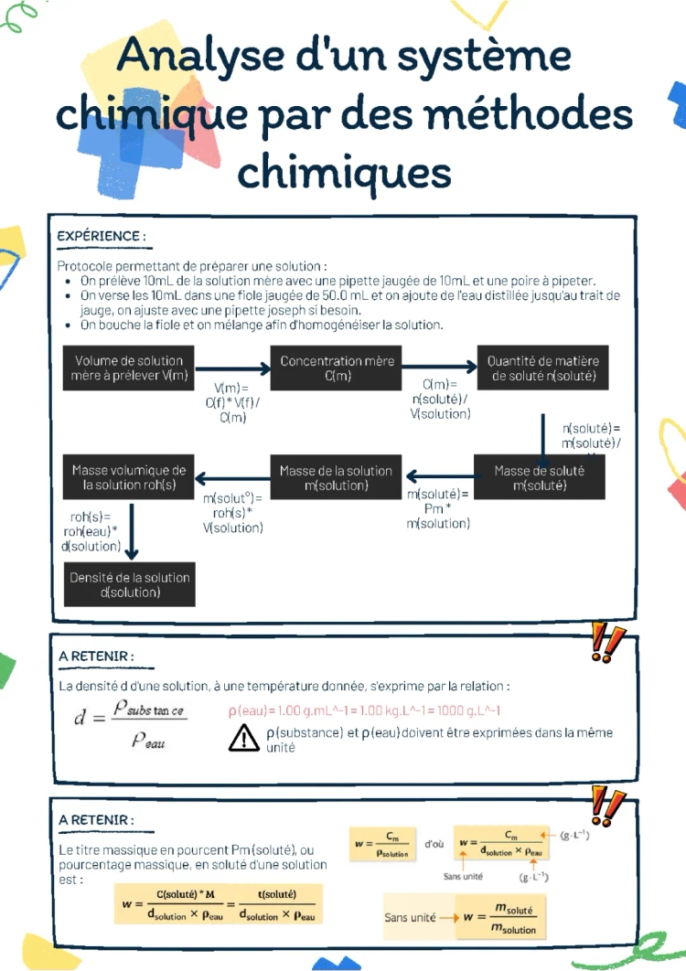 Physique - Analyse d'un système chimique par des méthodes chimiques 