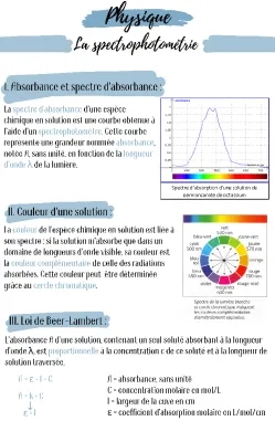 Spectrophotométrie: Cours et TP PDF pour la Physique-Chimie