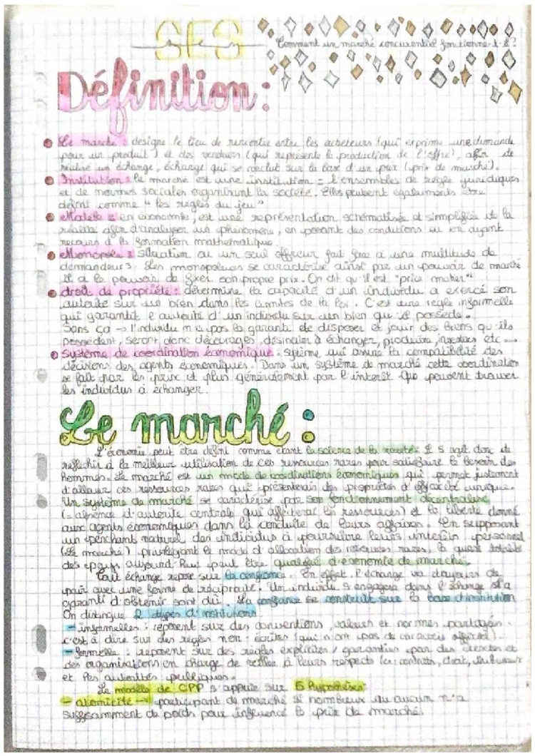 Comment un marché concurrentiel fonctionne-t-il ? - Exemples et Définition SES 1ère