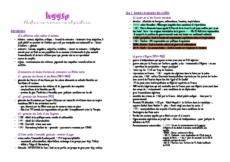 Histoire et Mémoire des Conflits: HGGSP Fiche de Révision, Guerre d'Algérie Résumé, Génocide Herero