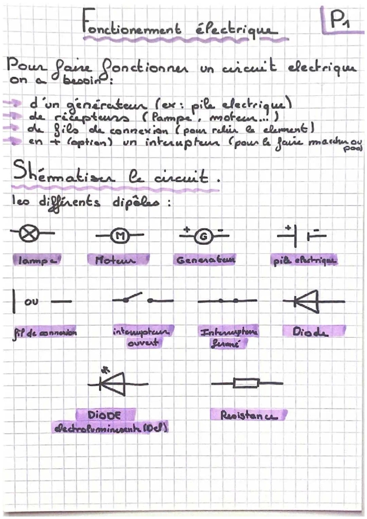 fonctionnement et symbole schématique d’un circuit 