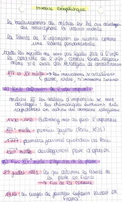 Évolution des médias et histoire de l'imprimerie pour les jeunes