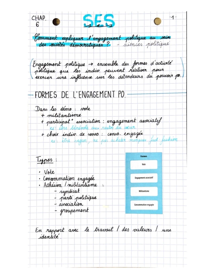 Comment expliquer l'engagement politique dans les sociétés démocratiques ? Fiche de révision et Dissertation pour SES