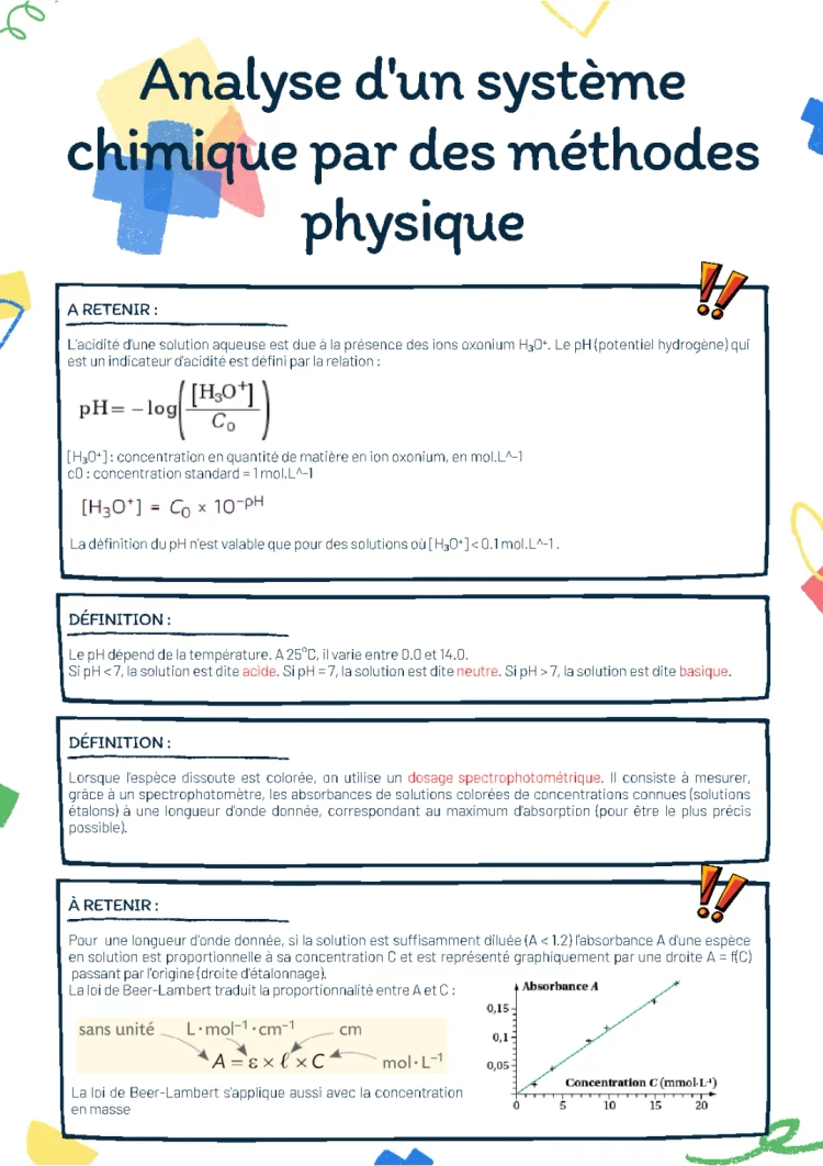 Physique - analyse d'un système chimique par des méthodes physiques 